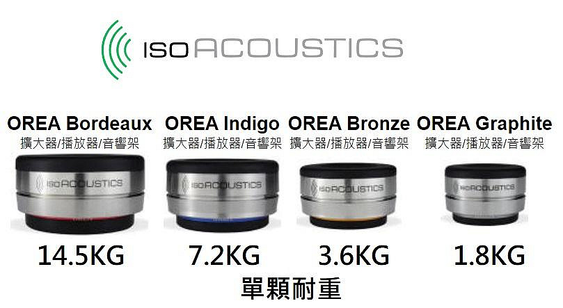 OREA Bordeaux 音響墊 IsoAcoustics